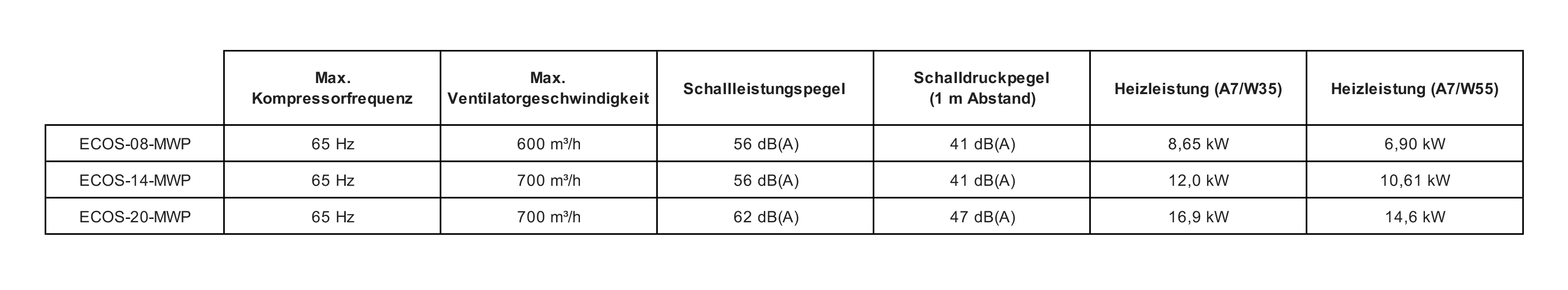 KRONE ECOSENSE Nachtmodus